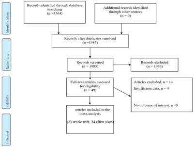 The association between vitamin D status and inflammatory bowel disease among children and adolescents: A systematic review and meta-analysis